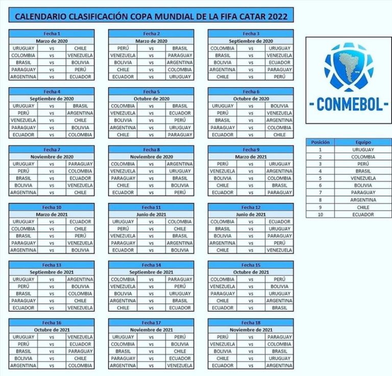 Fixture Conmebol Rumbo al Mundial Qatar 2020