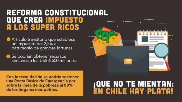 Impuesto a los súper ricos de Chile: La propuesta PC para ayudar a las familias más golpeadas por la crisis