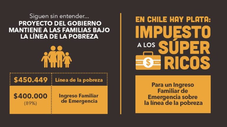 Esteban Velásquez: “Ingreso familiar de emergencia es un atropello a dignidad de cualquier ser humano que se encuentre desempleado o con salario disminuido en pleno confinamiento”