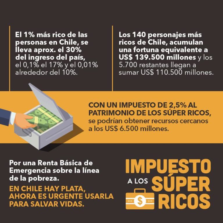 Francisco Vidal y el impuesto a los súper ricos: “Es una gran pelea político comunicacional que hay que dar… Piñera no se va a poner un autoimpuesto”