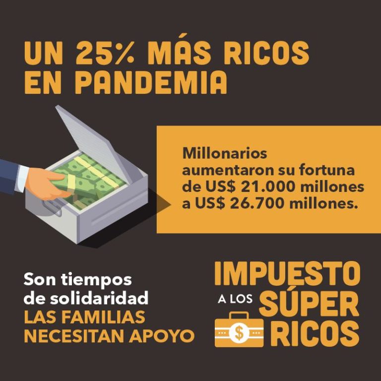 Impuesto a los súper ricos es una posibilidad concreta de proyectar no sólo un despliegue de apoyo estatal para este año, sino además con miras  a la reconstrucción económica que el país requiere a partir del 2021 sostiene Carlos Insunza
