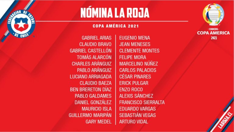 Nómina Chile ara Copa América Masculina