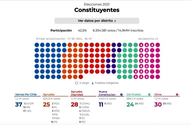 Carlos Arrué, Coordinador Comisión Constitucional del PC: “Desconocer el valor político, histórico y jurídico del pueblo es falta de voluntad política”