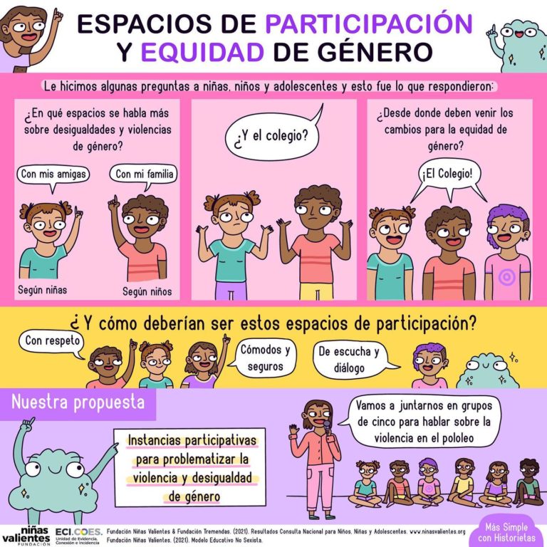 Proyecto “Más simple con historietas”, apunta a la promoción de la equidad de género entre NNA