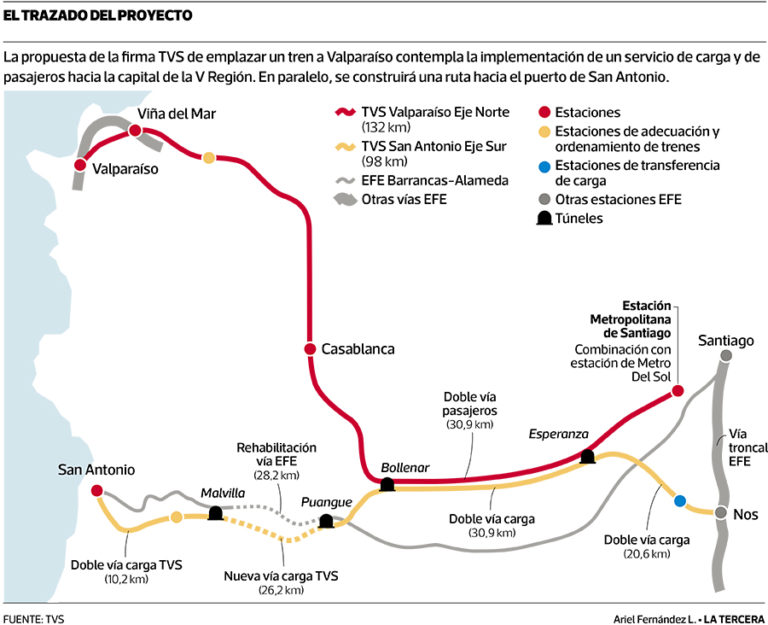 Diputado Cuello exige prioridad del tren Valparaíso-Santiago
