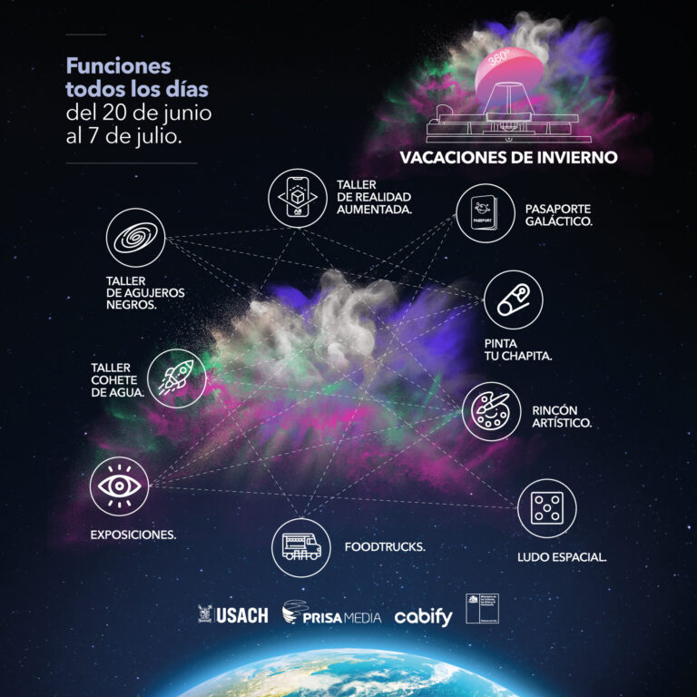 Planetario estrena musical inmersivo Coldplay por el Universo + Coloratura en Vacaciones de Invierno