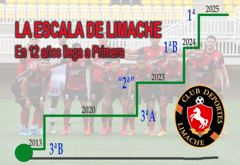 El histórico ascenso de deportes Limache